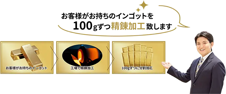 お客様がお持ちのインゴットを100gずつ精錬加工いたします
